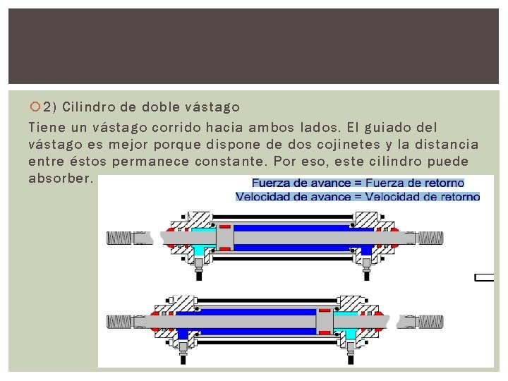  2) Cilindro de doble vástago Tiene un vástago corrido hacia ambos lados. El