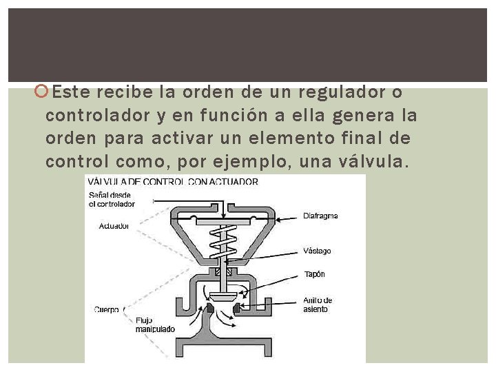  Este recibe la orden de un regulador o controlador y en función a