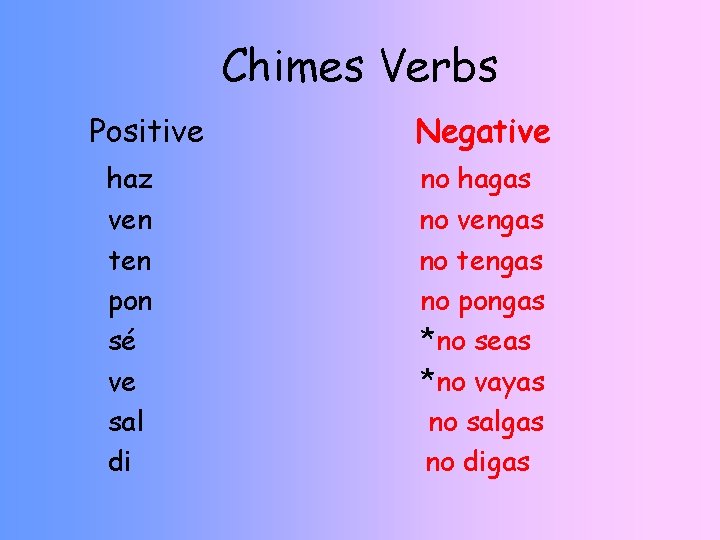 Chimes Verbs Positive haz ven ten pon sé ve sal di Negative no hagas