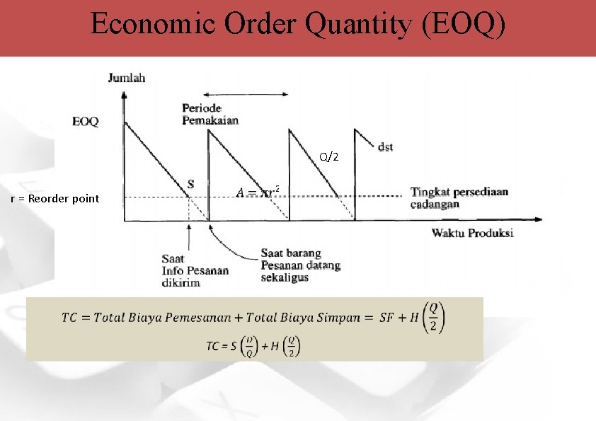 Economic Order Quantity (EOQ) Q/2 r = Reorder point 