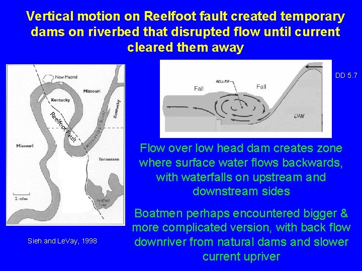 Vertical motion on Reelfoot fault created temporary dams on riverbed that disrupted flow until