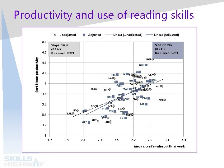 Survey of Adult Skills Skills and training at
