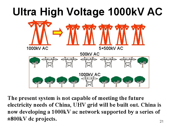 Ultra High Voltage 1000 k. V AC 5× 500 k. V AC 1000 k.