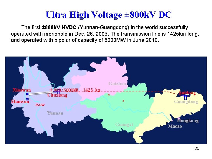 Ultra High Voltage ± 800 k. V DC The first ± 800 k. V