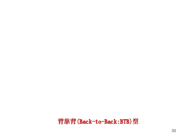 背靠背(Back-to-Back: BTB)型 33 