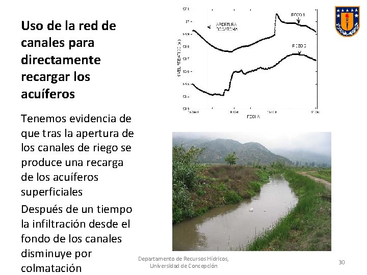 Uso de la red de canales para directamente recargar los acuíferos Tenemos evidencia de