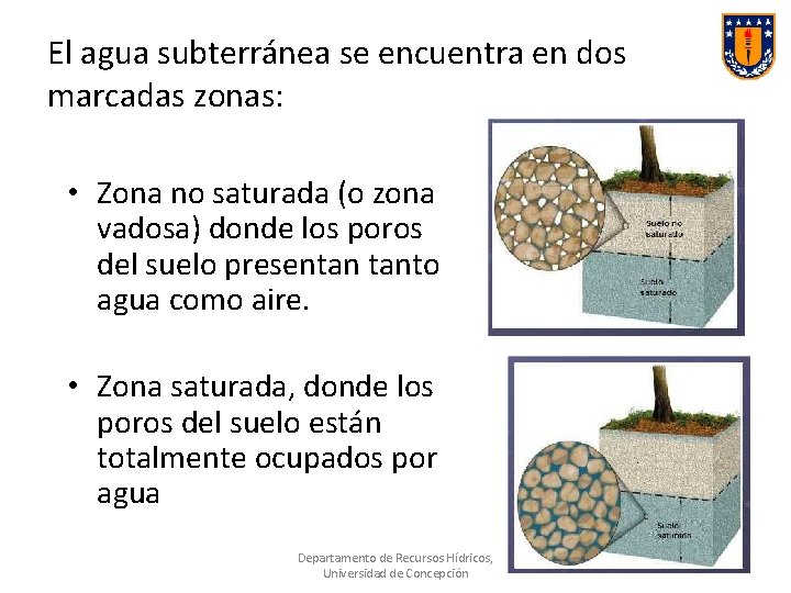 El agua subterránea se encuentra en dos marcadas zonas: • Zona no saturada (o