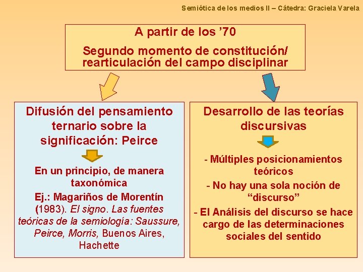 Semiótica de los medios II – Cátedra: Graciela Varela A partir de los ’ Semiótica de los medios II – Cátedra: Graciela Varela A partir de los ’