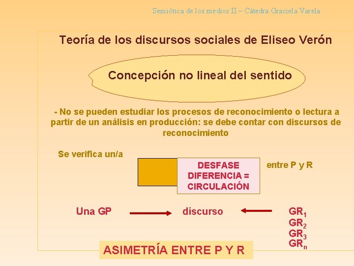 Semiótica de los medios II – Cátedra Graciela Varela Teoría de los discursos sociales Semiótica de los medios II – Cátedra Graciela Varela Teoría de los discursos sociales