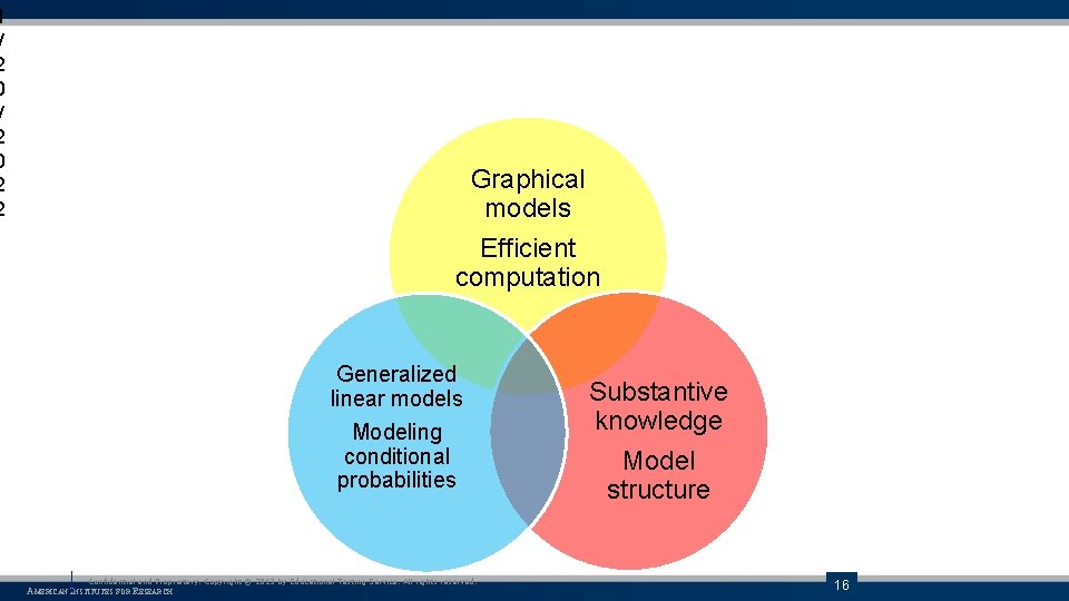1 / 2 0 2 2 Graphical models Efficient computation Generalized linear models Modeling