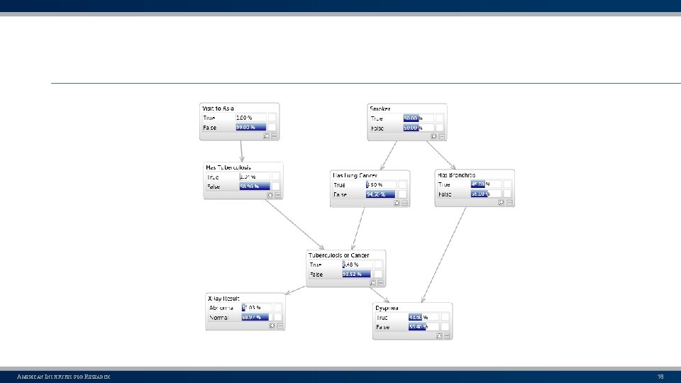 AMERICAN INSTITUTES FOR RESEARCH 18 