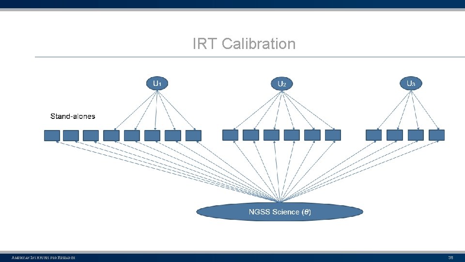 IRT Calibration AMERICAN INSTITUTES FOR RESEARCH 38 