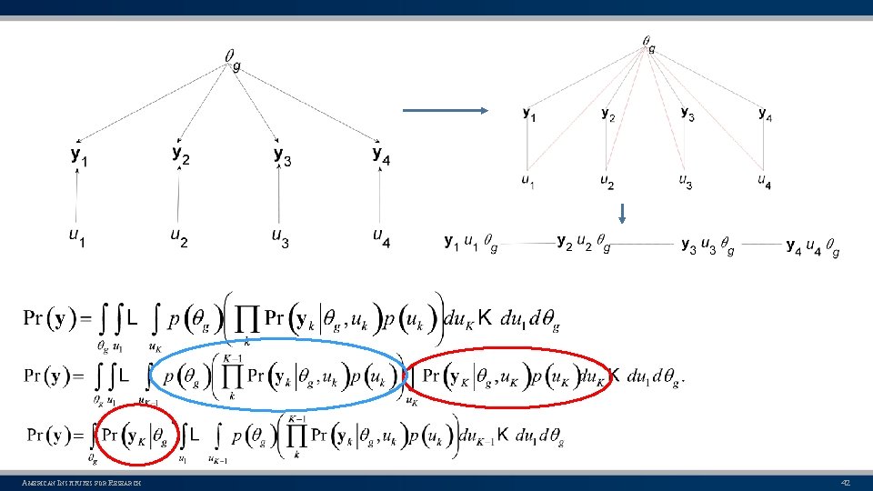 AMERICAN INSTITUTES FOR RESEARCH 42 