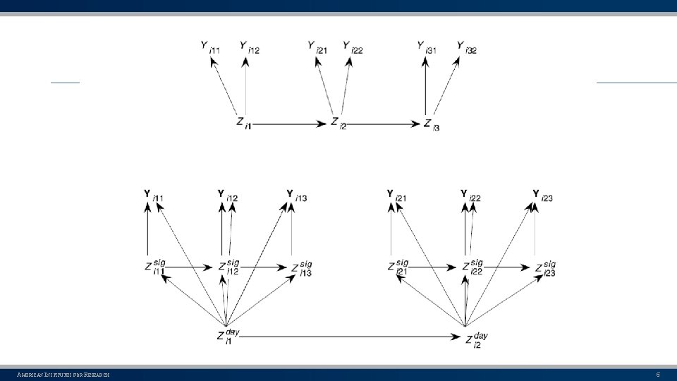 AMERICAN INSTITUTES FOR RESEARCH 5 