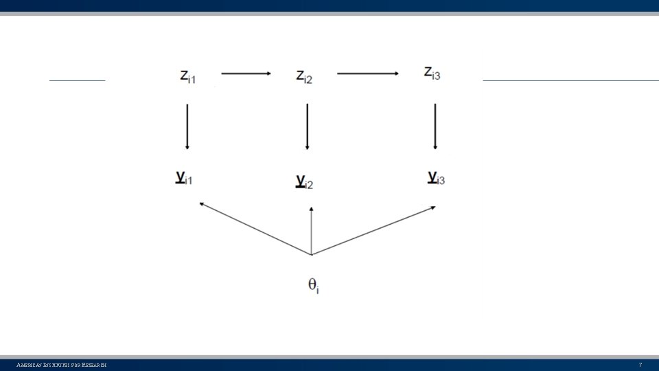 AMERICAN INSTITUTES FOR RESEARCH 7 