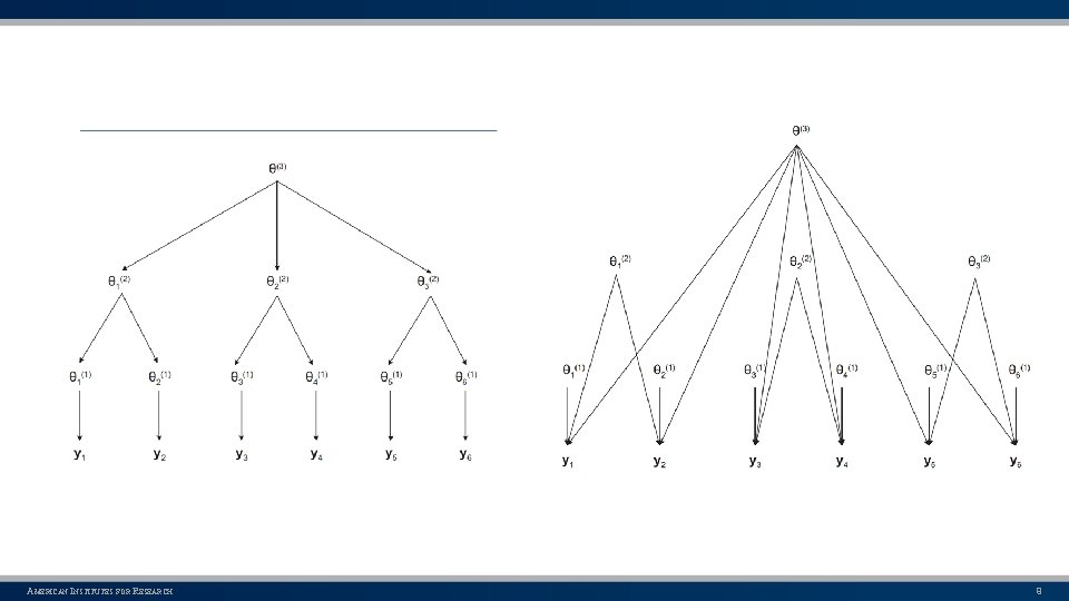 AMERICAN INSTITUTES FOR RESEARCH 9 