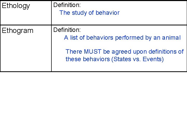 Ethology Definition: The study of behavior Ethogram Definition: A list of behaviors performed by Ethology Definition: The study of behavior Ethogram Definition: A list of behaviors performed by