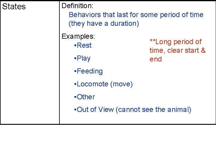 States Definition: Behaviors that last for some period of time (they have a duration) States Definition: Behaviors that last for some period of time (they have a duration)