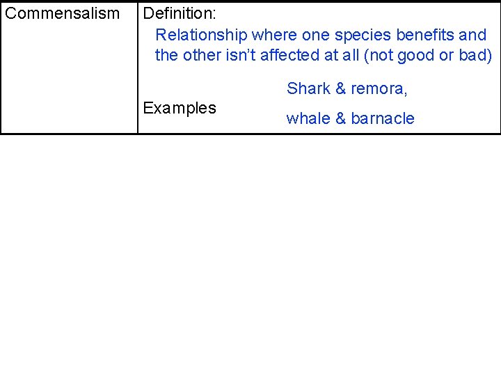 Commensalism Definition: Relationship where one species benefits and the other isn’t affected at all Commensalism Definition: Relationship where one species benefits and the other isn’t affected at all