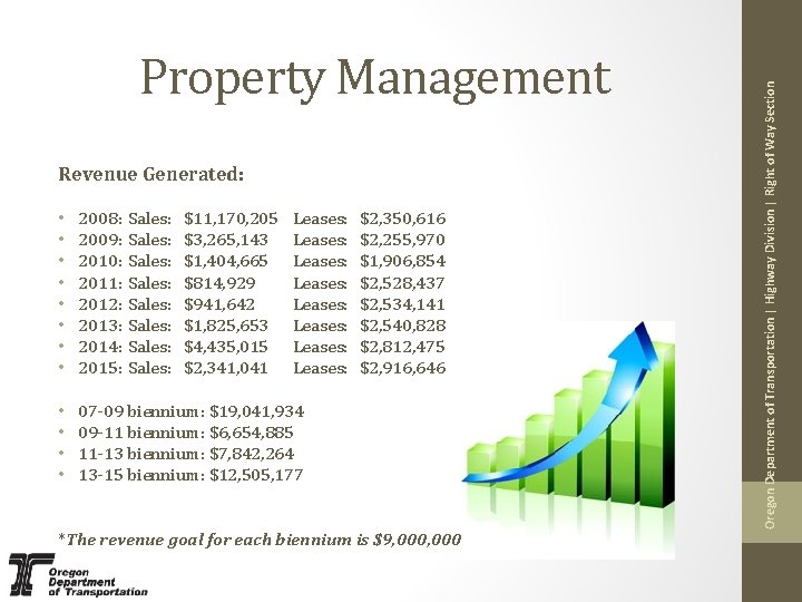 Revenue Generated: • • 2008: 2009: 2010: 2011: 2012: 2013: 2014: 2015: Sales: Sales: