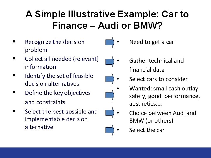 A Simple Illustrative Example: Car to Finance – Audi or BMW? § § §