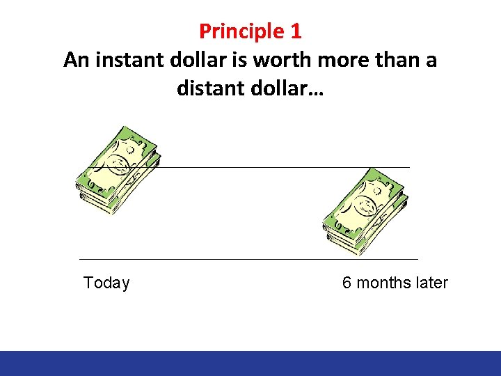 Principle 1 An instant dollar is worth more than a distant dollar… Today 6