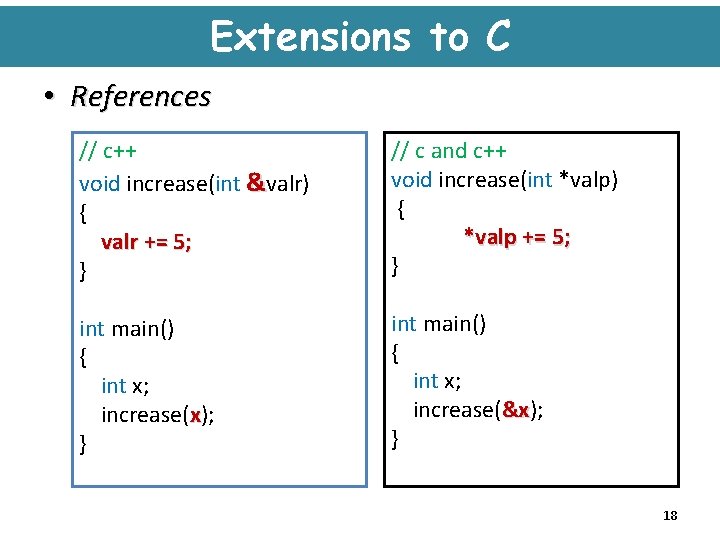 Extensions to C • References // c++ void increase(int &valr) { valr += 5;