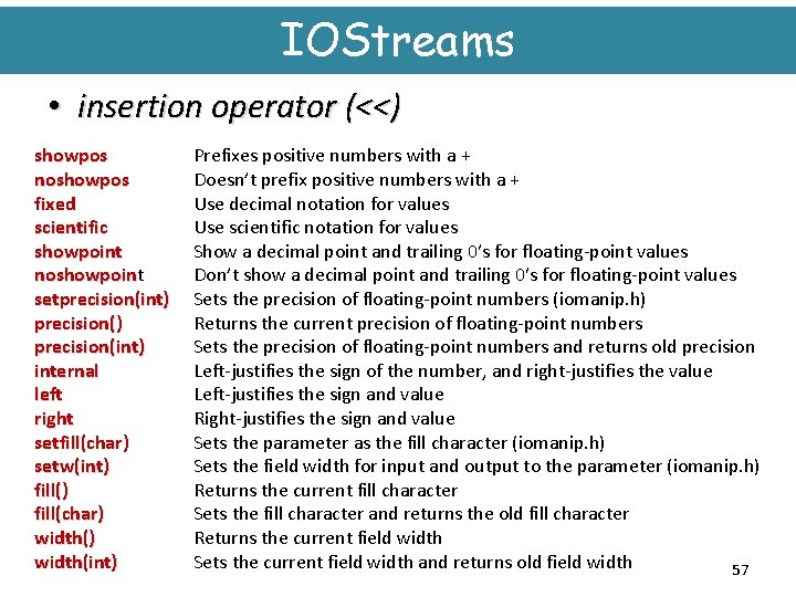 IOStreams • insertion operator (<<) showpos noshowpos fixed scientific showpoint noshowpoin setprecision(int) internal left