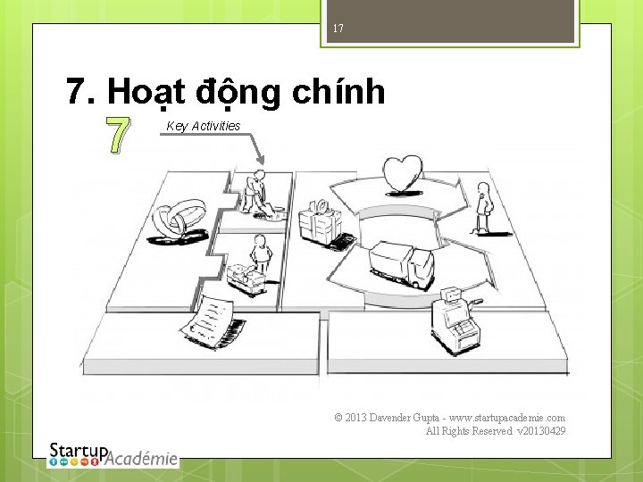17 7. Hoạt động chính 7 Key Activities © 2013 Davender Gupta - www.