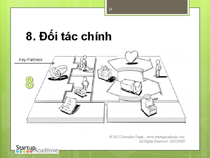 19 8. Đối tác chính Key Partners 8 © 2013 Davender Gupta - www.