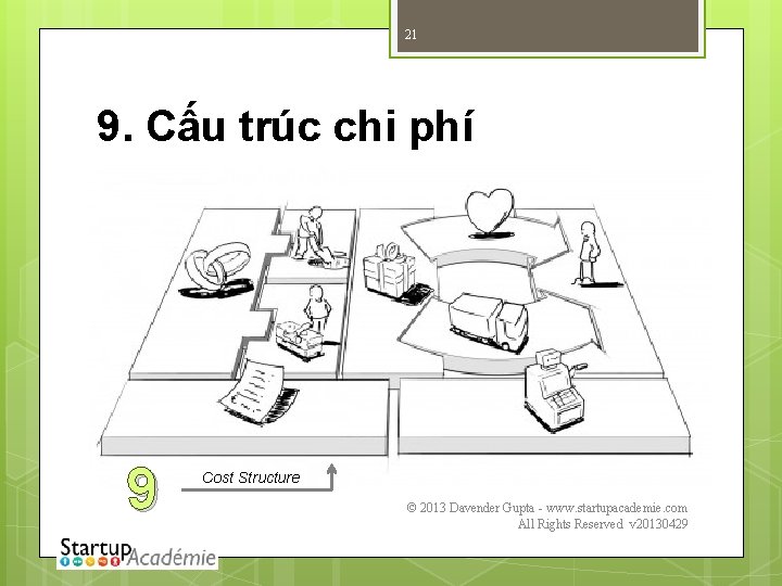 21 9. Cấu trúc chi phí 9 Cost Structure © 2013 Davender Gupta -