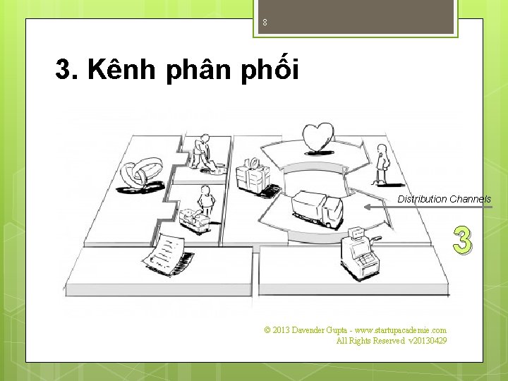 8 3. Kênh phân phối Distribution Channels 3 © 2013 Davender Gupta - www.