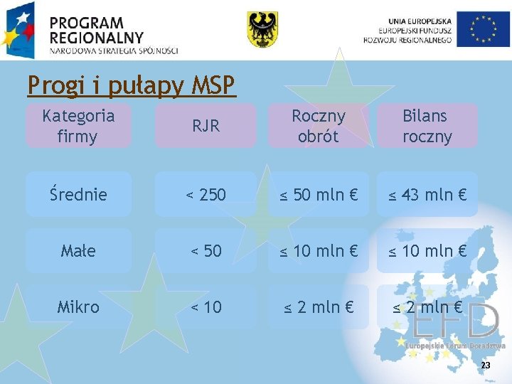 Progi i pułapy MSP Kategoria firmy RJR Roczny obrót Bilans roczny Średnie < 250