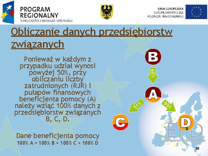 Obliczanie danych przedsiębiorstw związanych 60% Ponieważ w każdym z przypadku udział wynosi powyżej 50%,