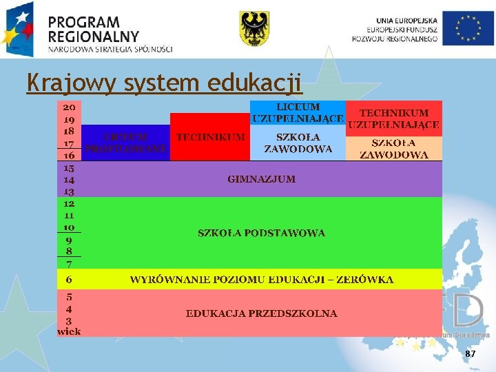 Krajowy system edukacji 87 