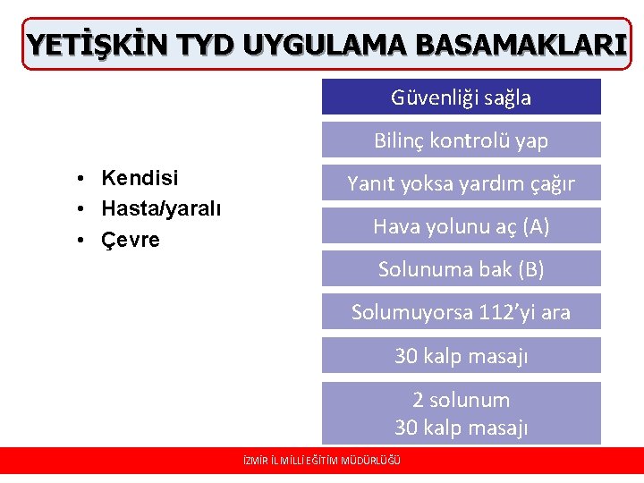 YETİŞKİN TYD UYGULAMA BASAMAKLARI Güvenliği sağla Bilinç kontrolü yap • Kendisi • Hasta/yaralı •