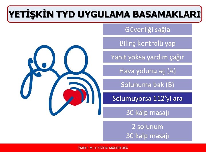 YETİŞKİN TYD UYGULAMA BASAMAKLARI Güvenliği sağla Bilinç kontrolü yap Yanıt yoksa yardım çağır Hava