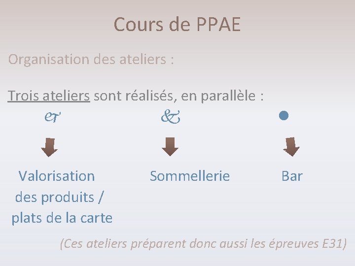 Cours de PPAE Organisation des ateliers : Trois ateliers sont réalisés, en parallèle :