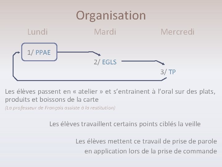 Organisation Lundi Mardi Mercredi 1/ PPAE 2/ EGLS 3/ TP Les élèves passent en