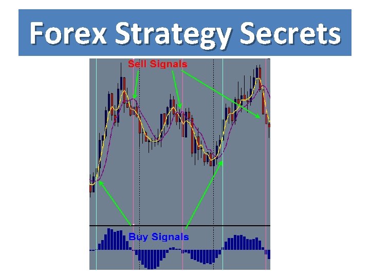 Forex Strategy Secrets 