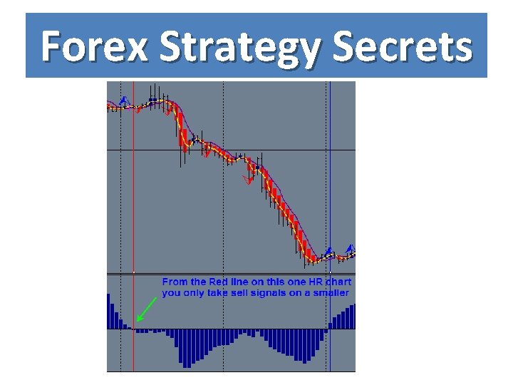 Forex Strategy Secrets 