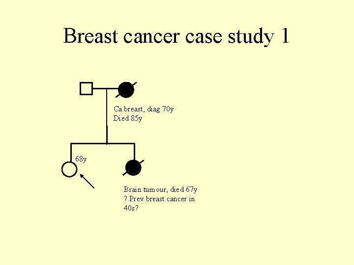 Breast cancer case study 1 Ca breast, diag 70 y Died 85 y 68
