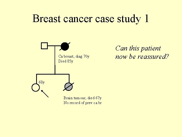 Breast cancer case study 1 Ca breast, diag 70 y Died 85 y 68