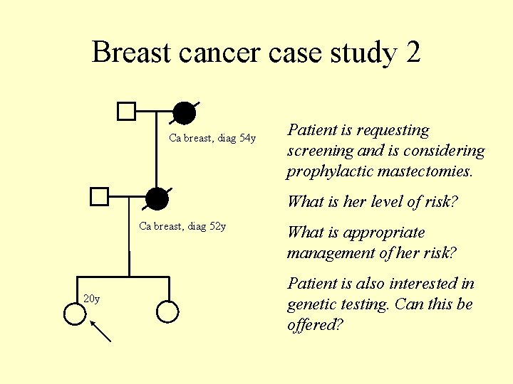 Breast cancer case study 2 Ca breast, diag 54 y Patient is requesting screening