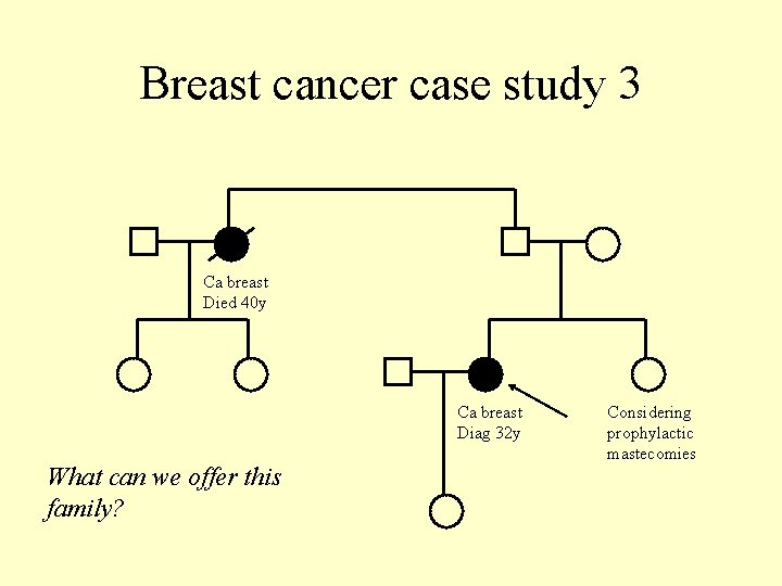 Breast cancer case study 3 Ca breast Died 40 y Ca breast Diag 32