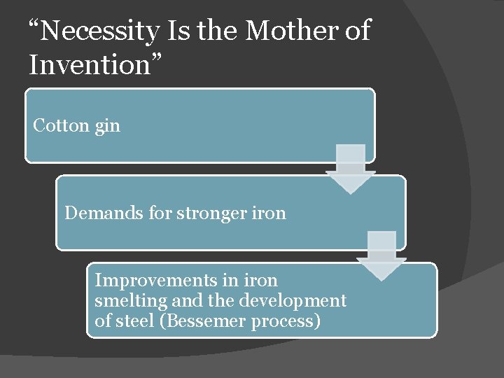 “Necessity Is the Mother of Invention” Cotton gin Demands for stronger iron Improvements in