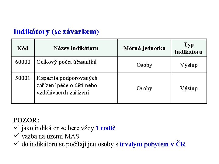 Indikátory (se závazkem) Kód Název indikátoru 60000 Celkový počet účastníků 50001 Kapacita podporovaných zařízení