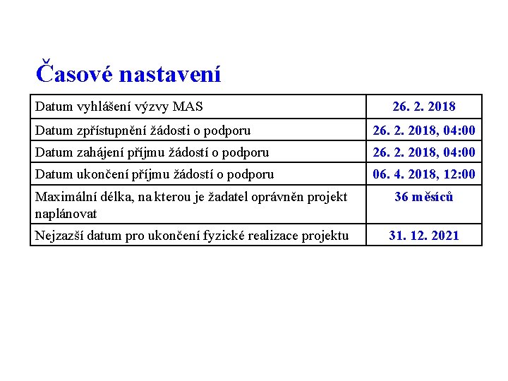 Časové nastavení Datum vyhlášení výzvy MAS 26. 2. 2018 Datum zpřístupnění žádosti o podporu