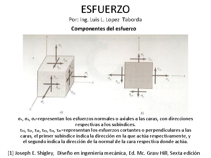 ESFUERZO Por: Ing. Luis L. Lopez Taborda Componentes del esfuerzo σx, σy, σz=representan los
