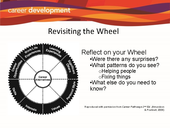 Revisiting the Wheel Reflect on your Wheel • Were there any surprises? • What
